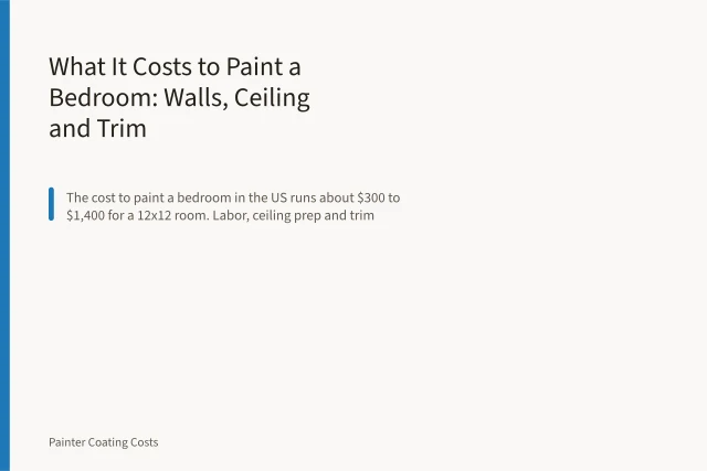 Paint roller applying fresh paint to a bedroom wall above a drop cloth. What It Costs to Paint a Bedroom: Walls, Ceiling and Trim