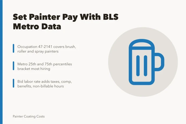 BLS painter wage percentiles converted into pay bands and bid labor rates. How to use BLS painter wage data to set pay in your metro