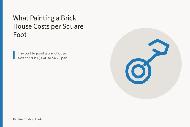 Painter brushing breathable masonry coating onto a brick house exterior wall. What Painting a Brick House Costs per Square Foot