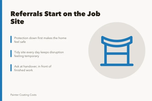 Painting contractor referral card with on-site behavior and handover timing tips. How a painting contractor business turns customers into referrals
