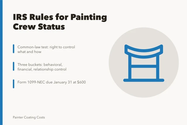 IRS employee status rules for painting crews and contractors. Which IRS rules decide employee status for US painting crews?