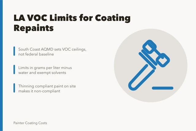 South Coast AQMD VOC limits for Los Angeles coating repaints. Los Angeles VOC rules: coating products and repaint pricing