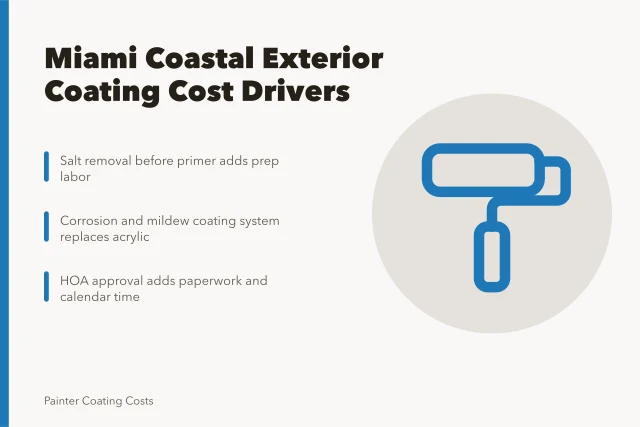 Coastal exterior coating cost factors: salt prep, corrosion products, HOA approval. How Miami salt air and HOA rules shape exterior coating costs