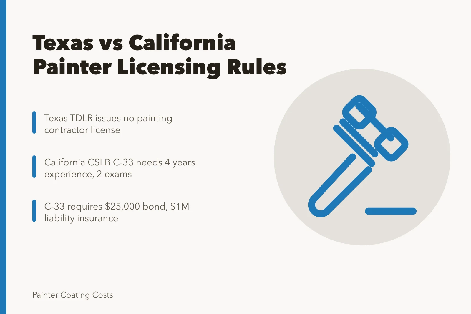 Card comparing Texas and California painting contractor licensing rules. 3 licensing rules Texas and California painters must follow