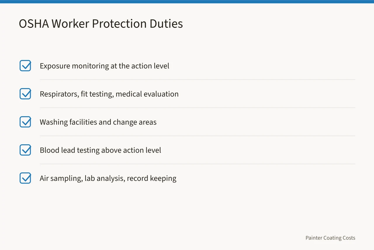 Checklist of OSHA lead worker protection requirements (EPA RRP lead-safe rules and your painting estimate in older US housing)