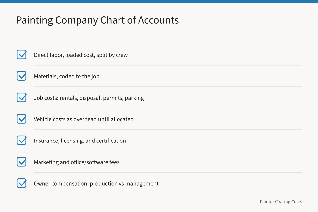 Checklist of chart of accounts categories for a painting contractor business (Cash flow for a painting contractor business: the books an owner has to keep)