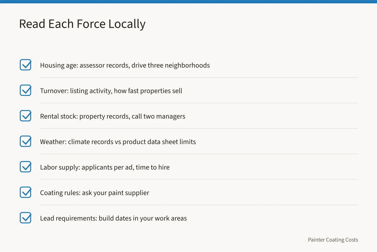Checklist of seven local demand forces and free ways to read each (The forces shaping painting contractor demand)