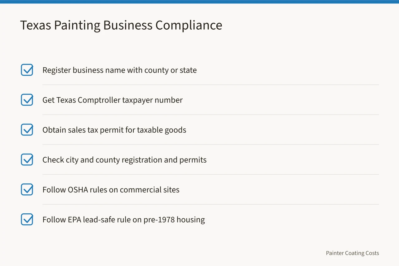 Checklist of Texas painting business registration and compliance steps (3 licensing rules Texas and California painters must follow)